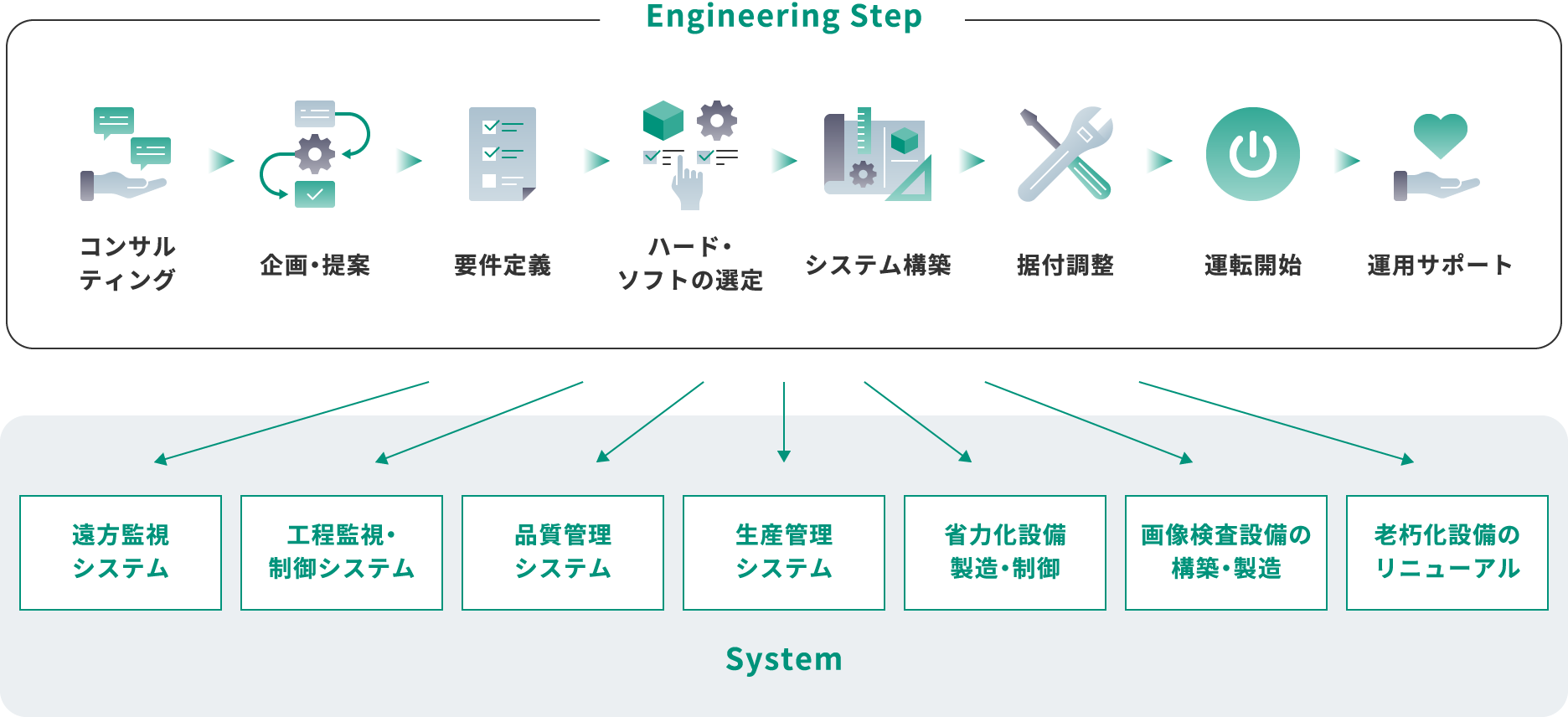 図