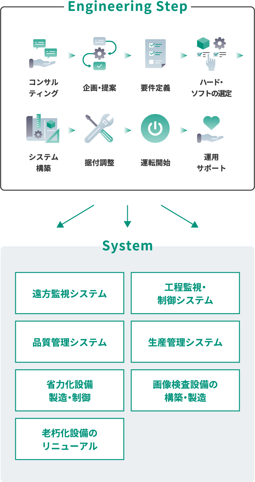 図