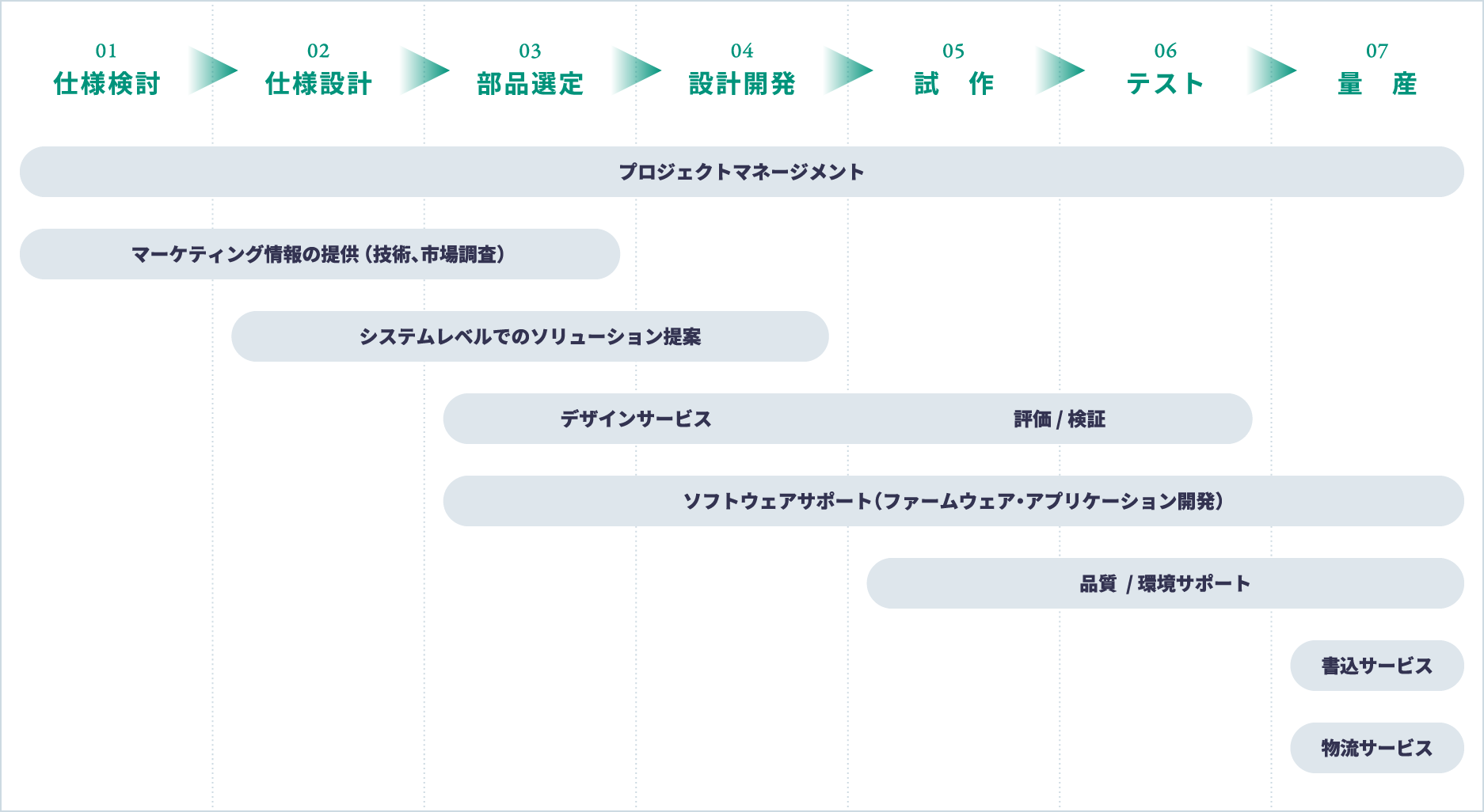 図