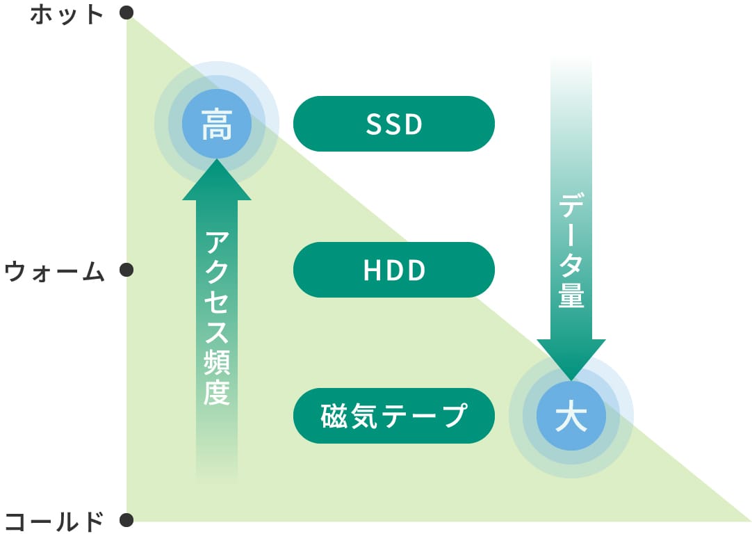 図