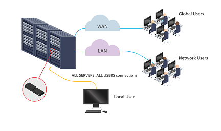 KVM